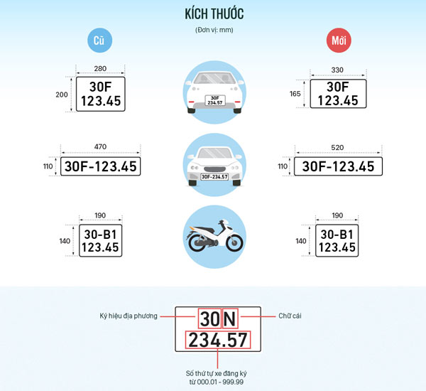 Thủ tục đăng ký xe và biểu phí theo quy định 2023 | anycar.vn