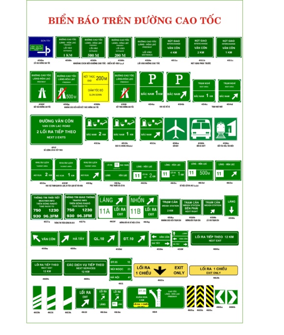 Biển báo giao thông là gì? Nêu ý nghĩa của từng loại biển báo giao thông? | anycar.vn