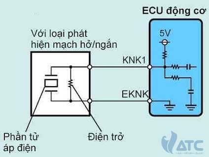 Cảm Biến Knock - Knock Sensor: Cấu Tạo, Nguyên Lý Và Xử Lý Lỗi - VATC