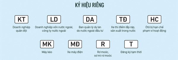 Danh sách biển số xe các tỉnh thành Việt Nam | anycar.vn
