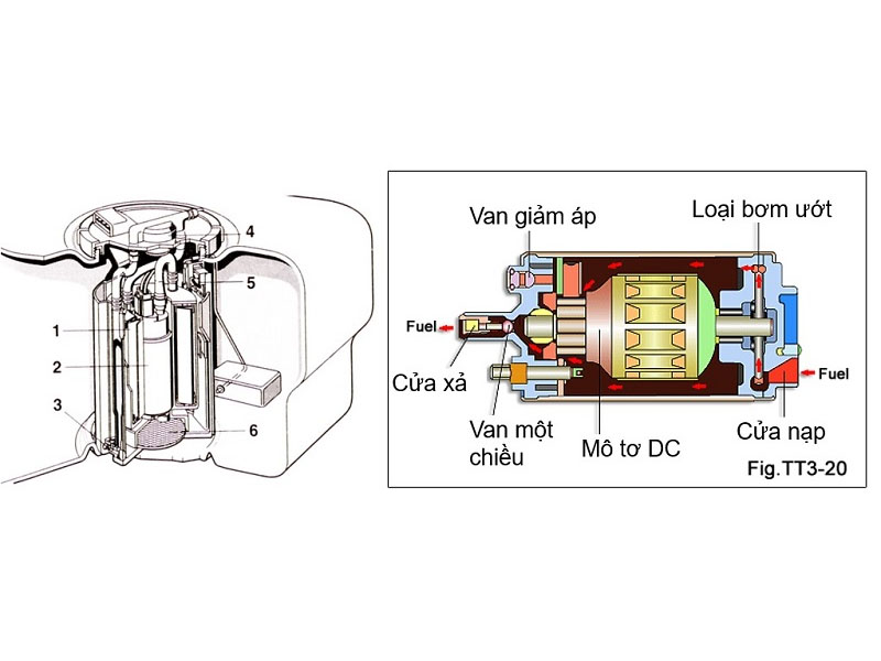 Bơm xăng ô tô là gì? Dấu hiệu hư hỏng và cách kiểm tra bơm xăng