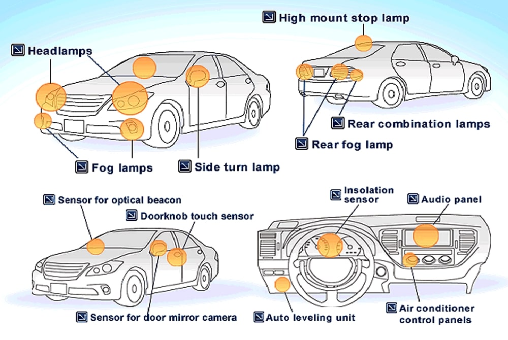 Sơ đồ vị trí các đèn là hệ thống quan trọng trong hệ thống điện ô tô